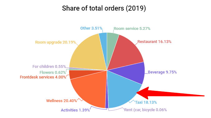 upsell graph 2019