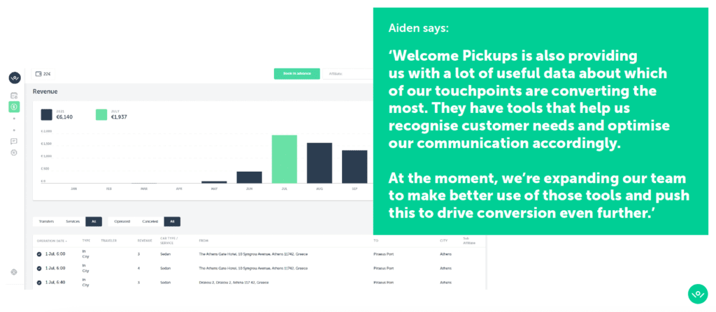 screesnhot of welcome's partner web dashboard with overlaying green box with quote from Ferryhopper's CCO Aiden Short